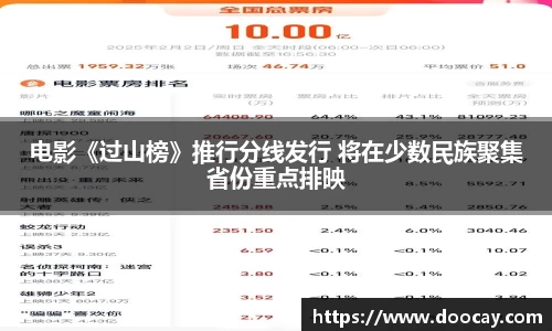 星空游戏：电影《过山榜》推行分线发行 将在少数民族聚集省份重点排映